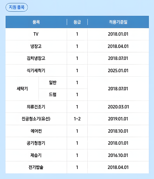 으뜸효율 가전 환급금 신청 방법