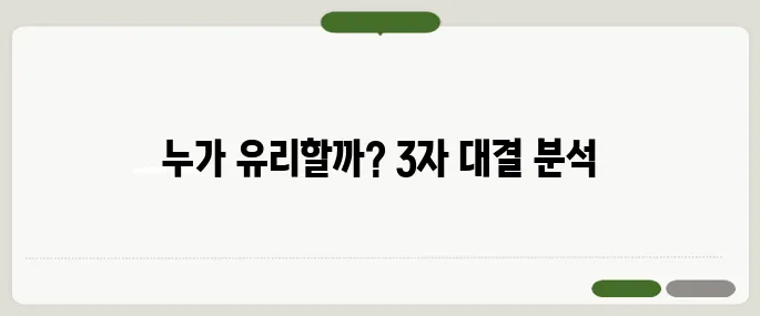 6·3 조기대선 여론조사의 판도를 분석하며 김문수, 이준석, 이재명의 3자 구도를 살펴보겠습니다.