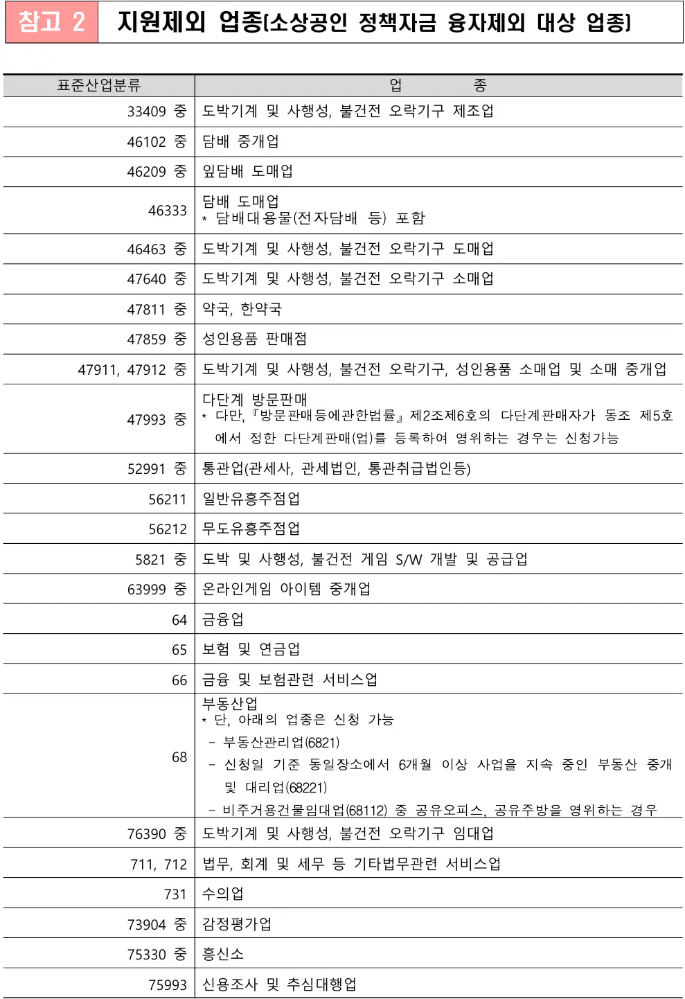 폐업-지원-제외-업종1