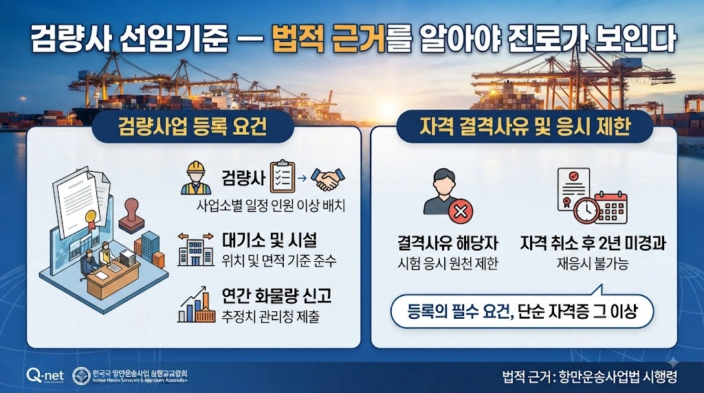 검량사 선임기준 &mdash; 법적 근거를 알아야 진로가 보인다