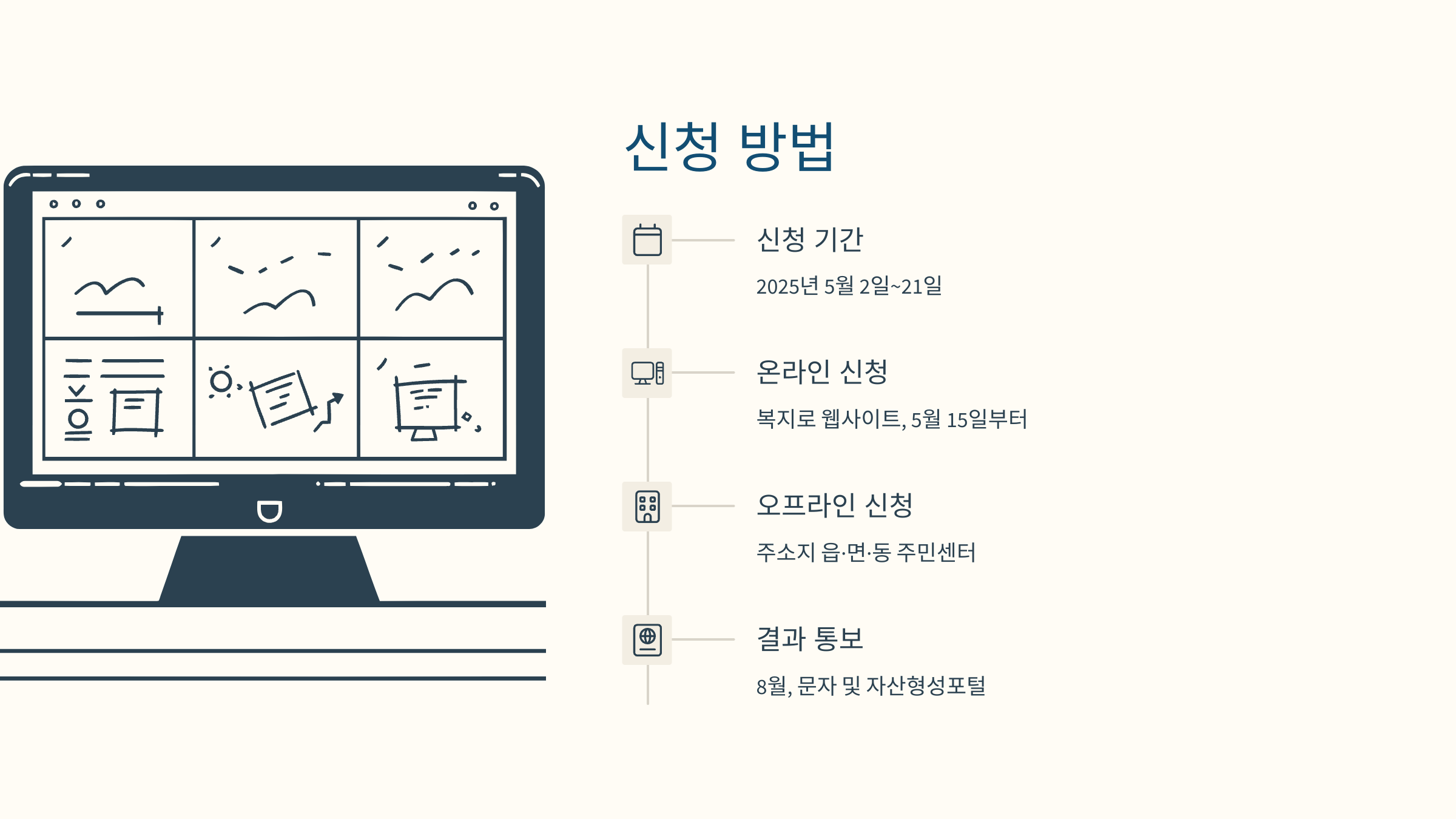 [이미지: 청년이 복지로 사이트에서 신청서 작성]