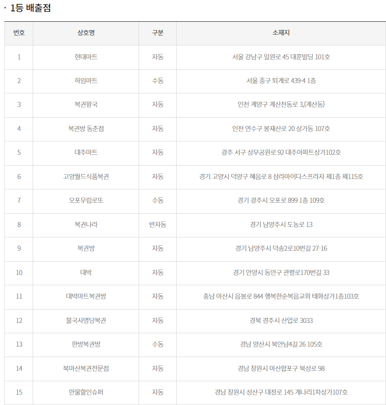 로또 당첨 지역 1등