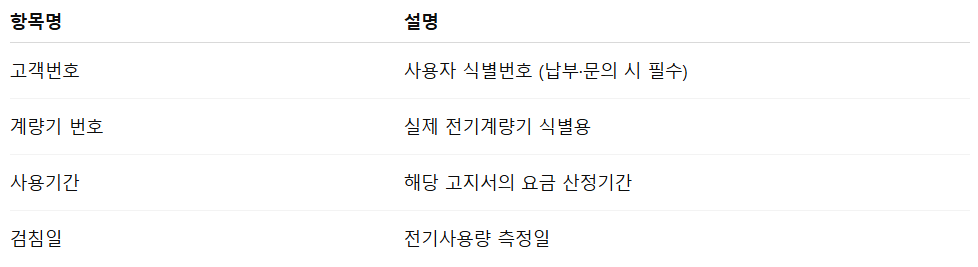 전기요금 고지서 확인법