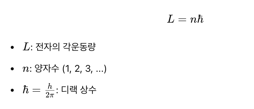 각운동량 양자화 식