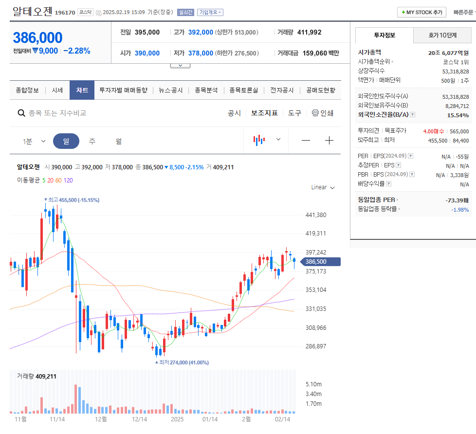 그록 관련주 알테오젠