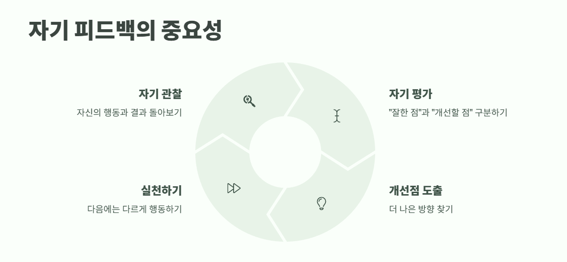 피드백의 뜻 쉽게 정리 9