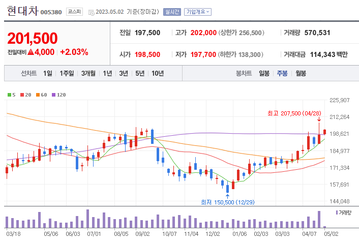 UAM 관련주 대장주 4대장 정리