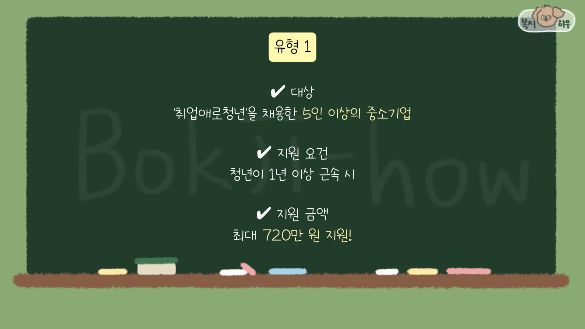 청년일자리도약장려금의 1유형은 취업애로청년을 채용한 5인 이상 중소기업에게 월 60만원씩 12개월을 지원하는 복지이다.