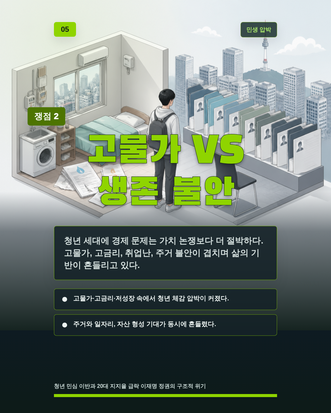 고물가 VS 생존 불안