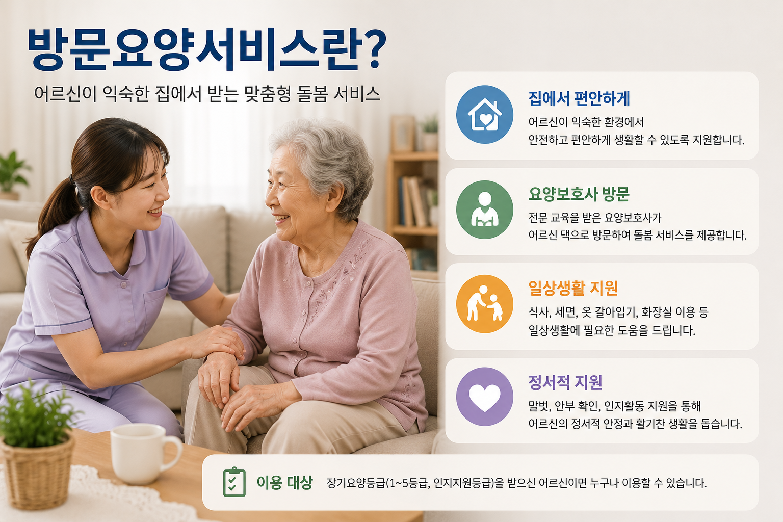방문요양서비스의 주요 지원 내용과 이용 대상을 안내하는 이미지
