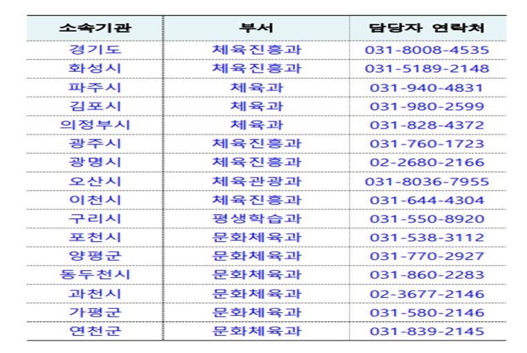 2024 체육인 기회소득 시군별 담당자 연락처