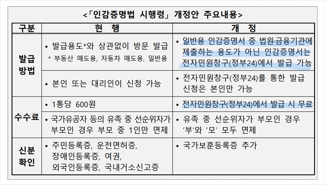 인감증명서 인터넷발급