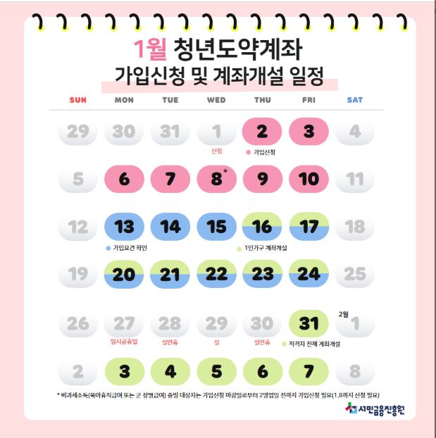 1월청년도약계좌일정