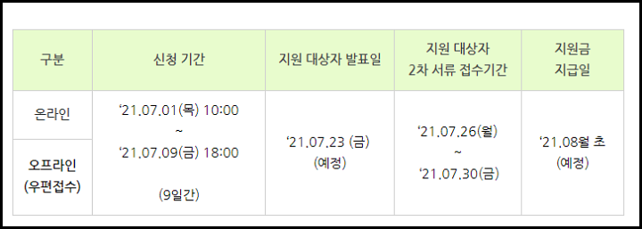 소상공인생활안정자금-접수일정