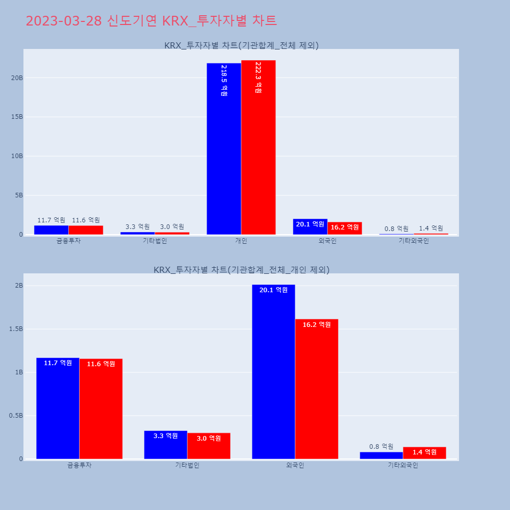 신도기연_KRX_투자자별_차트