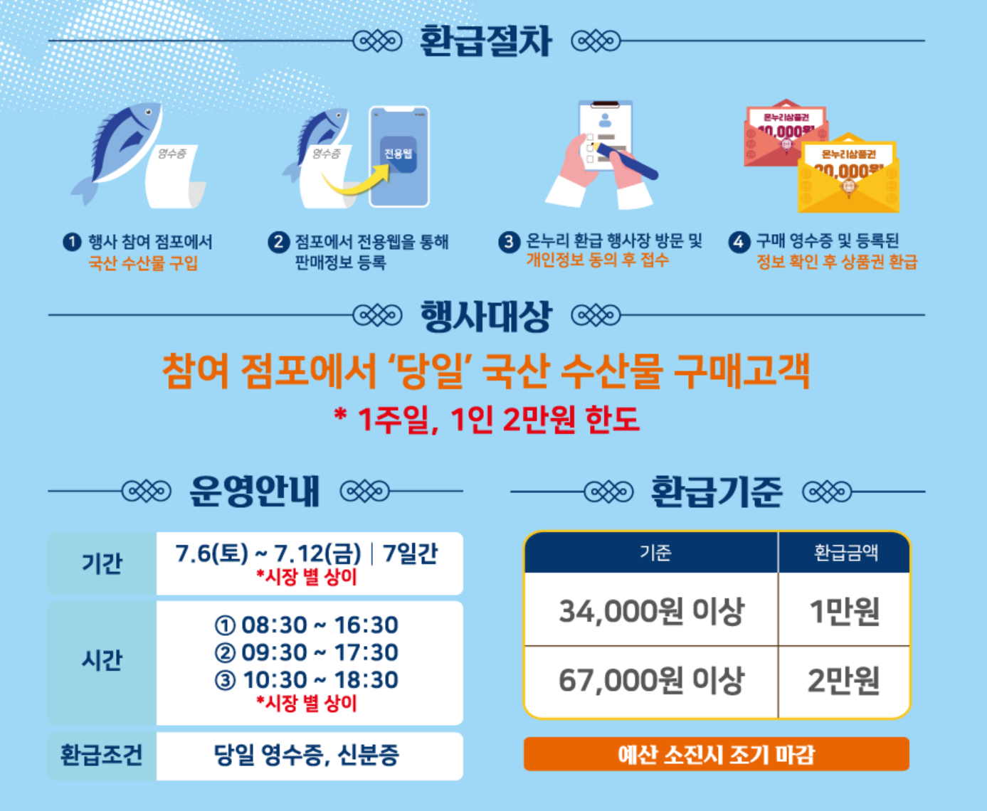 온누리상품권 환급방법