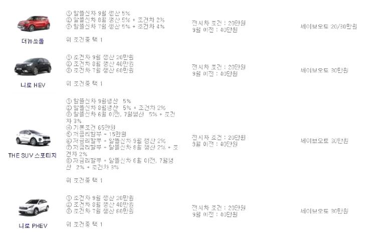 기아자동차 11월 판매조건