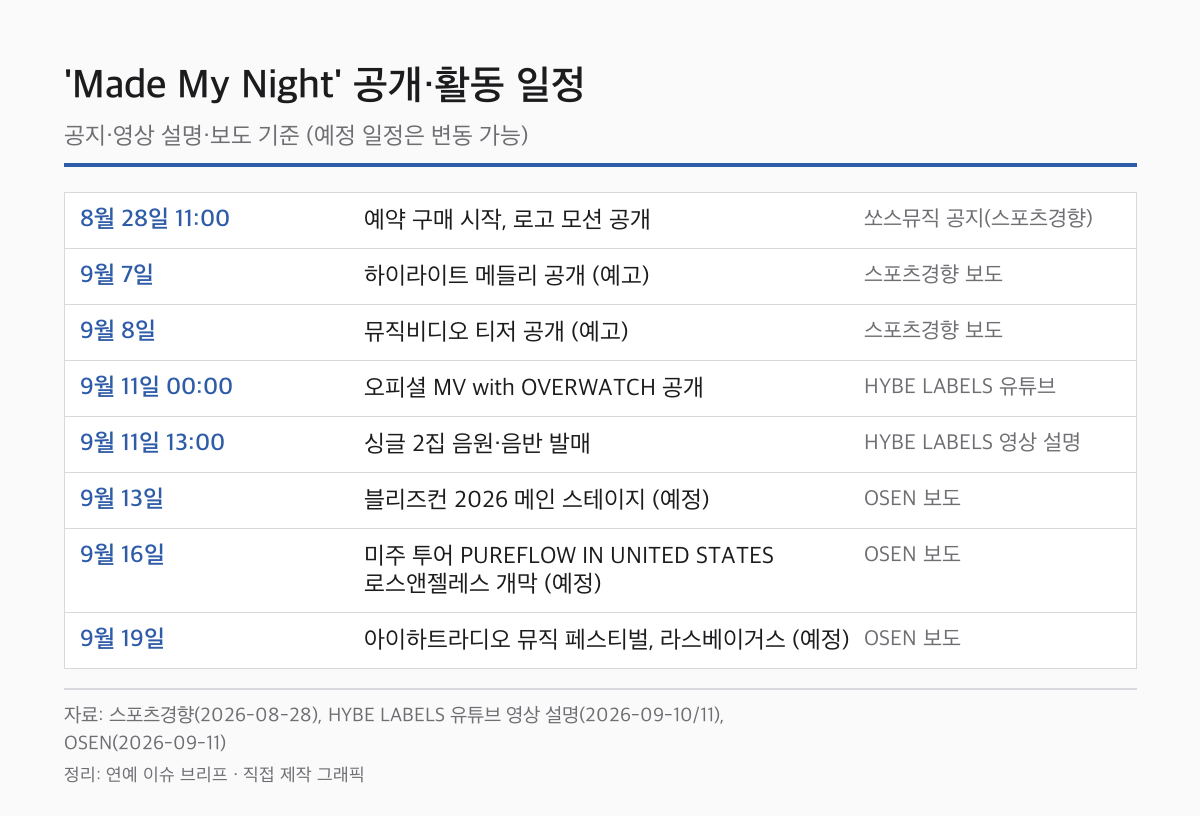 르세라핌 'Made My Night' 공개&middot;활동 일정표 8월 28일부터 9월 19일까지