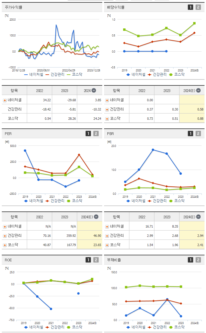 네이처셀_섹터분석