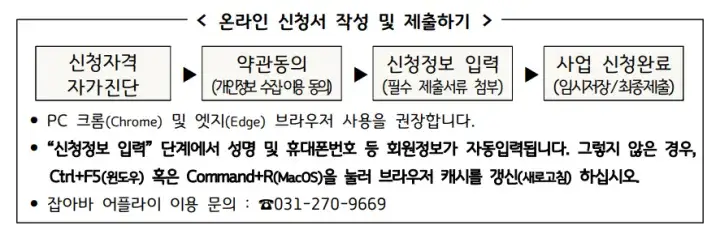 2024 경기도 청년면접수당 자격 신청방법 지원금액 및 지급일