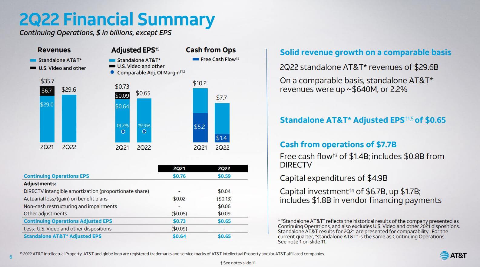 AT&T 22년 2분기 재무종합