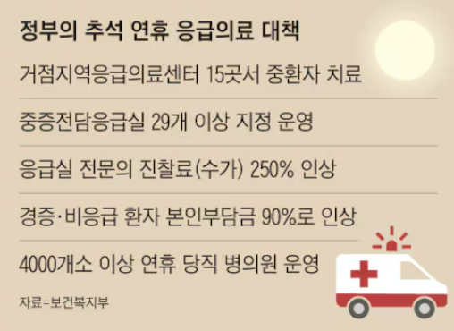 실시간 추석 명절 비상응급대책