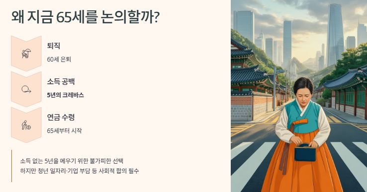 정년연장 논의