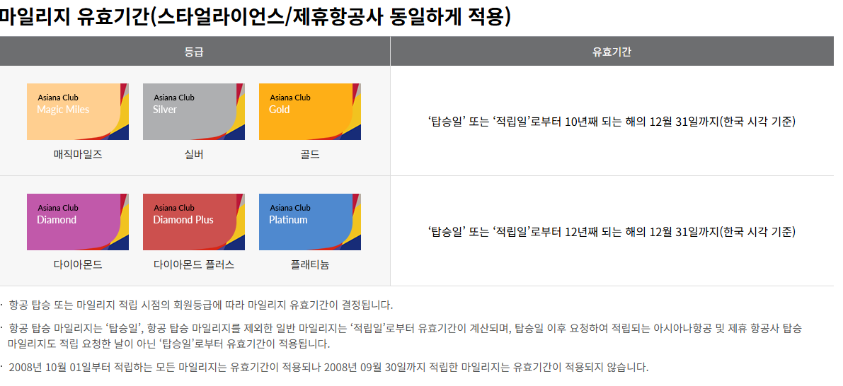 유효기간 정리