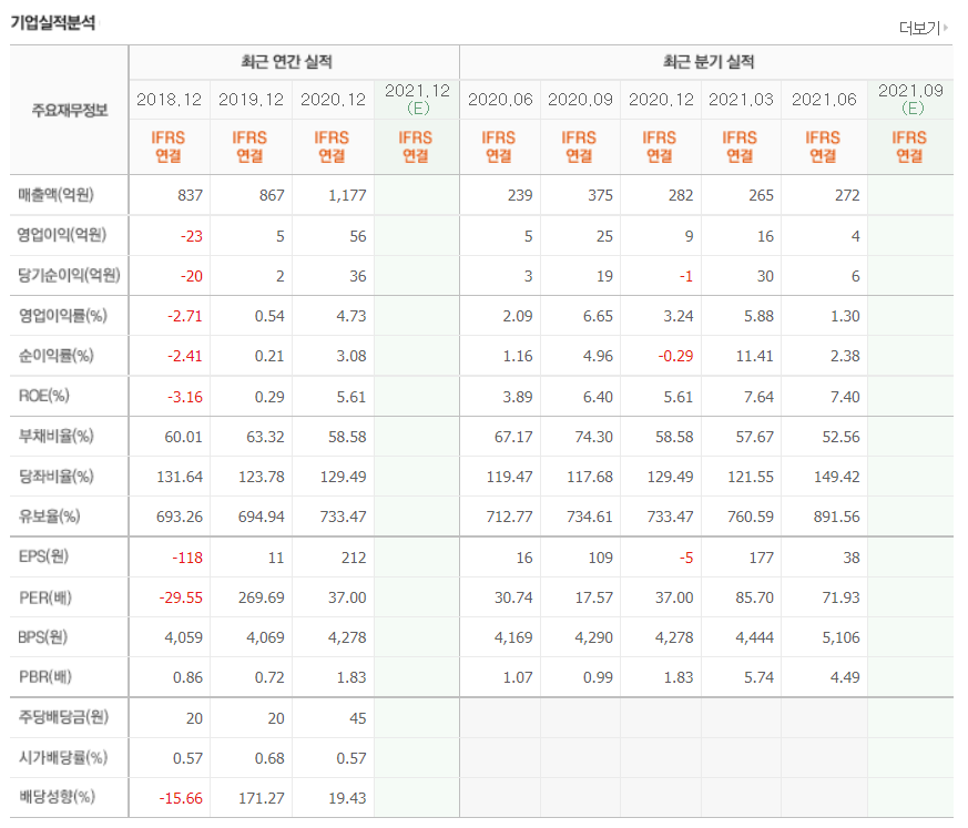 윤석열 관련주 대장주