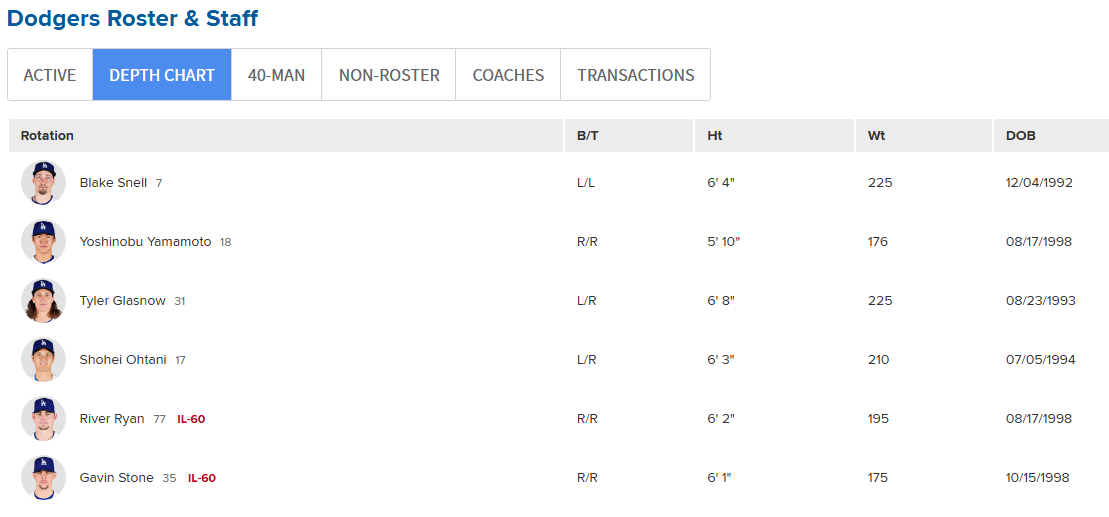 LA다저스 선발투수 스넬 야마모토 글래스노우 오타니