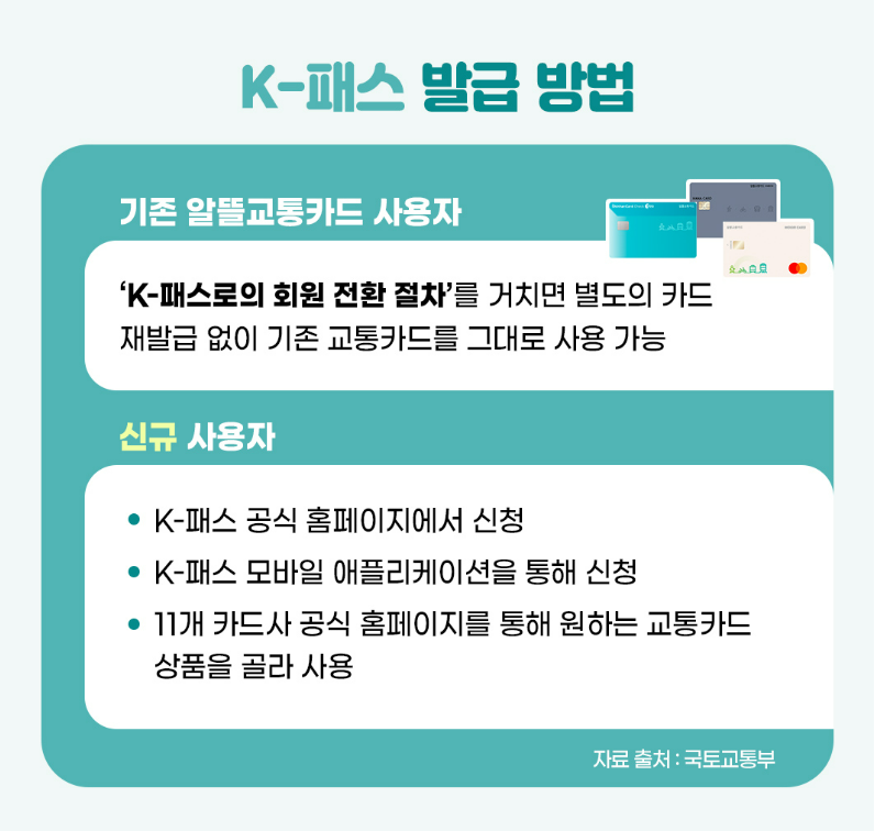 K 패스 카드 신청하기