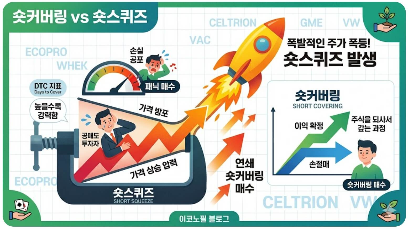 숏스퀴즈&amp;숏커버링
