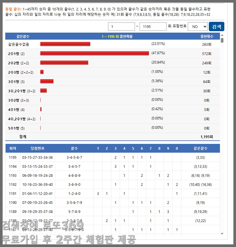 로또 1196회차 7끝·9끝 집중 분석, 이번 주 핵심 패턴 공개