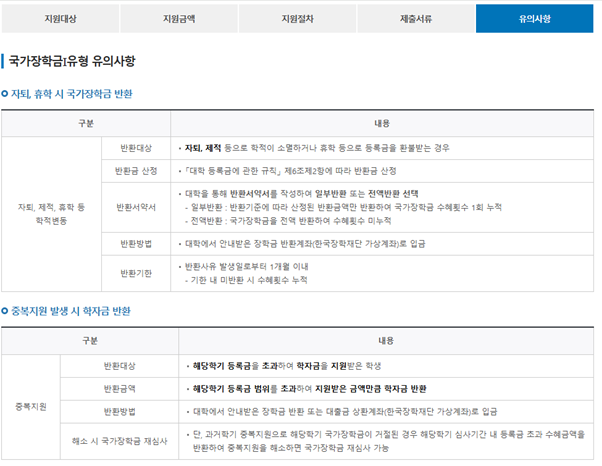2025년 1학기 국가장학금 2차, 확대 지원대상 확인 신청 유의사항