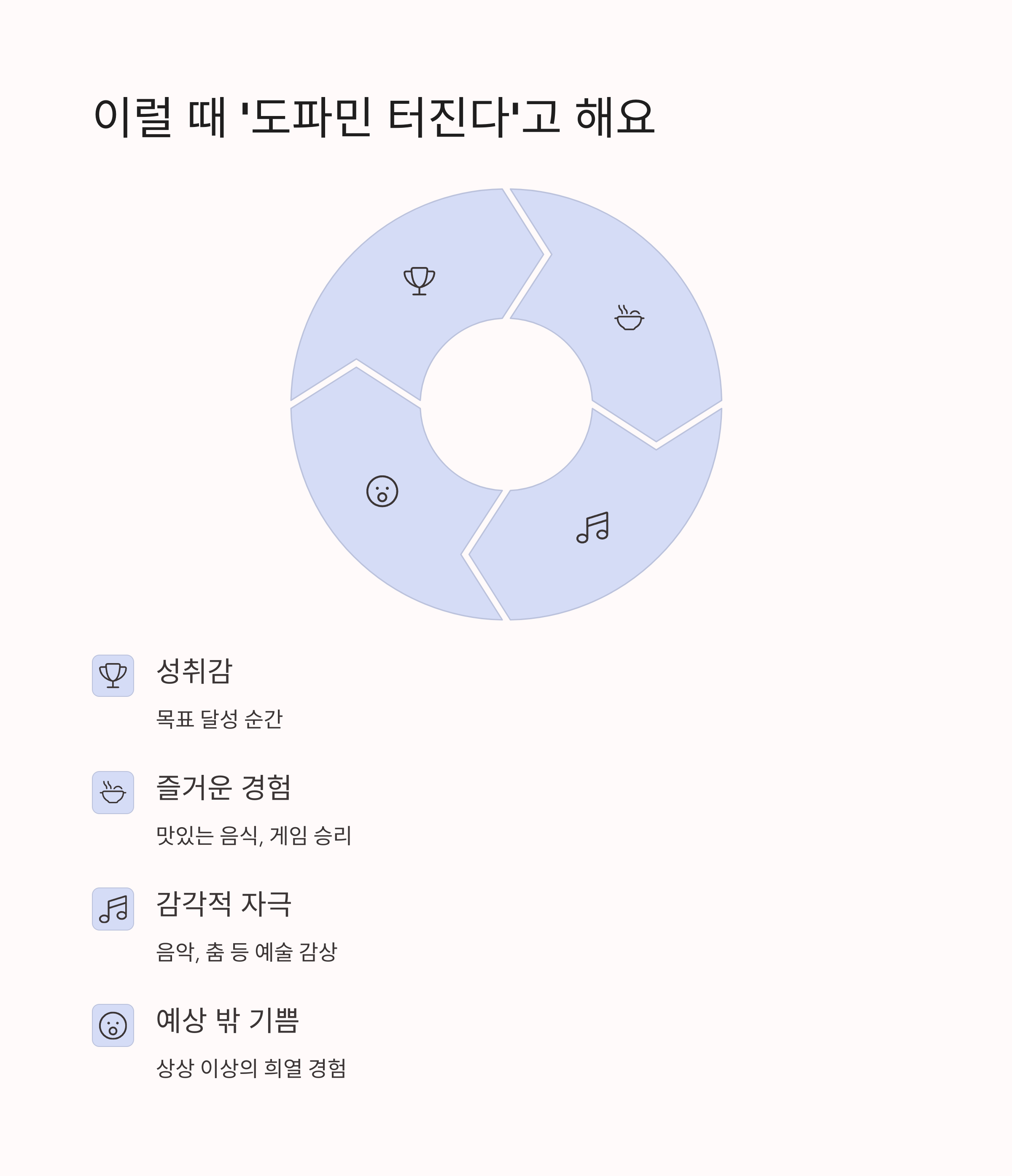 이 표현은 언제 쓰이나요?