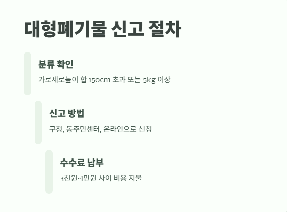 선풍기 버리는 방법 꿀팁 4