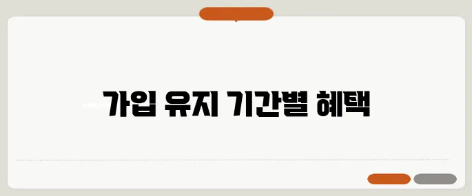 청약 통장 활용법 – 가입 기간에 따른 필수 팁!