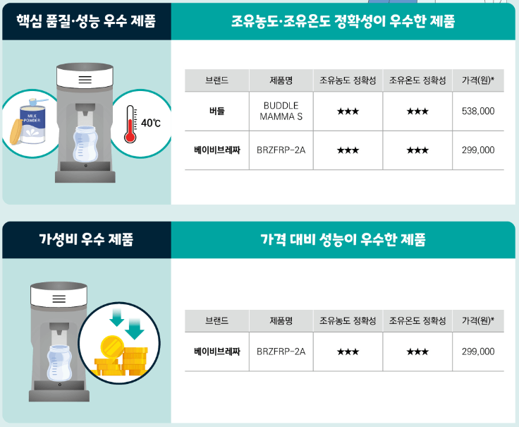 분유제조기-평가종합