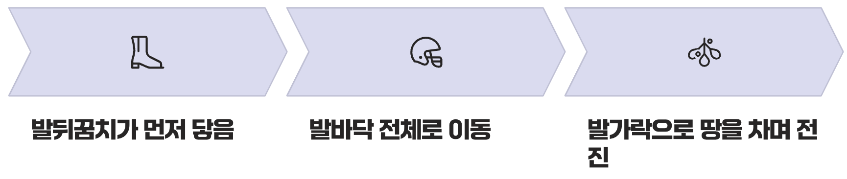 평소처럼 걸으면 '무조건' 넘어지는 이유