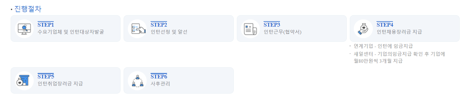 경력단절여성 취업지원, 지원금, 채용