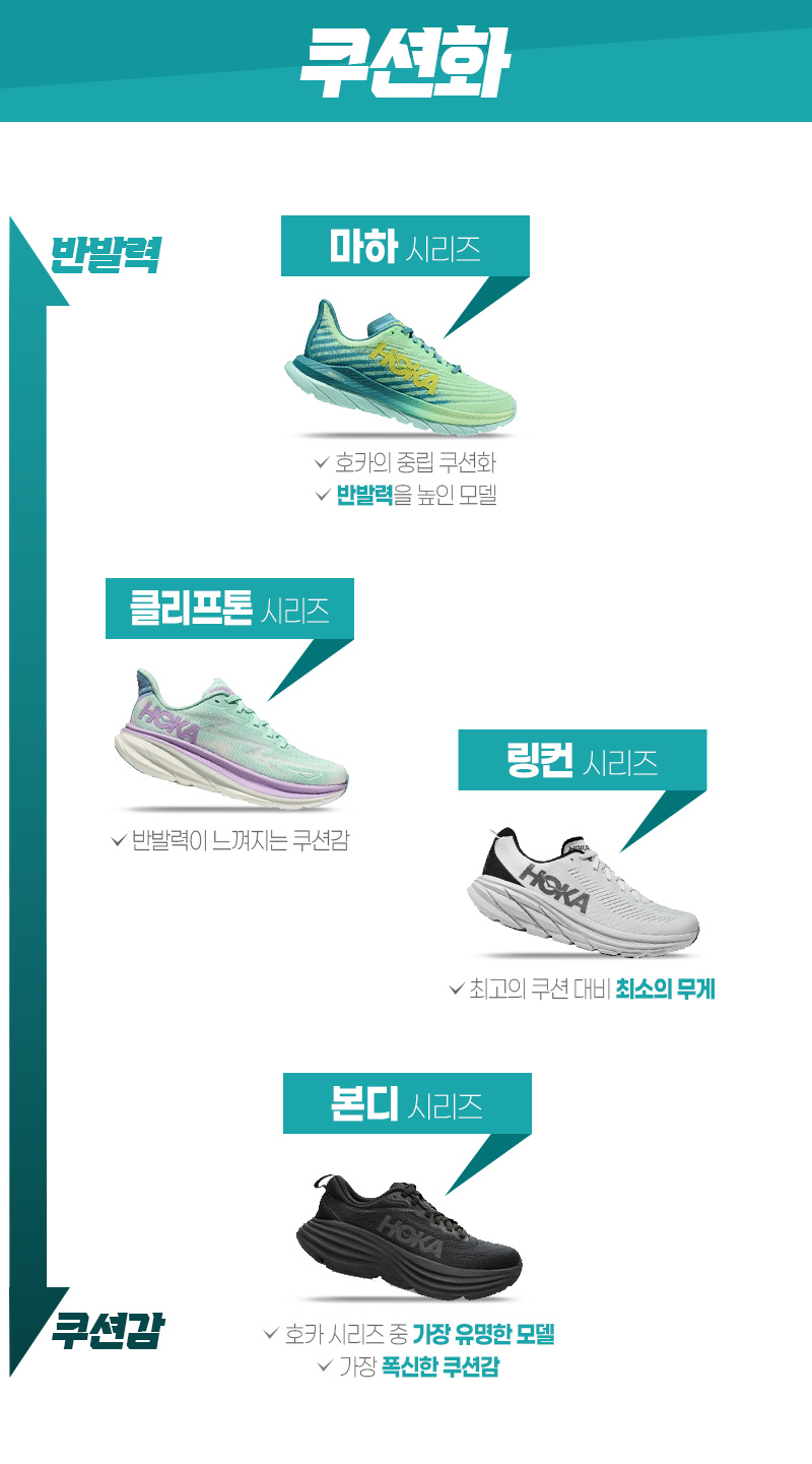 호카운동화