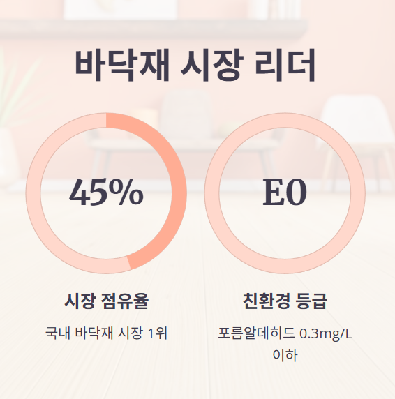 LX하우시스 바닥재 종류와 장단점