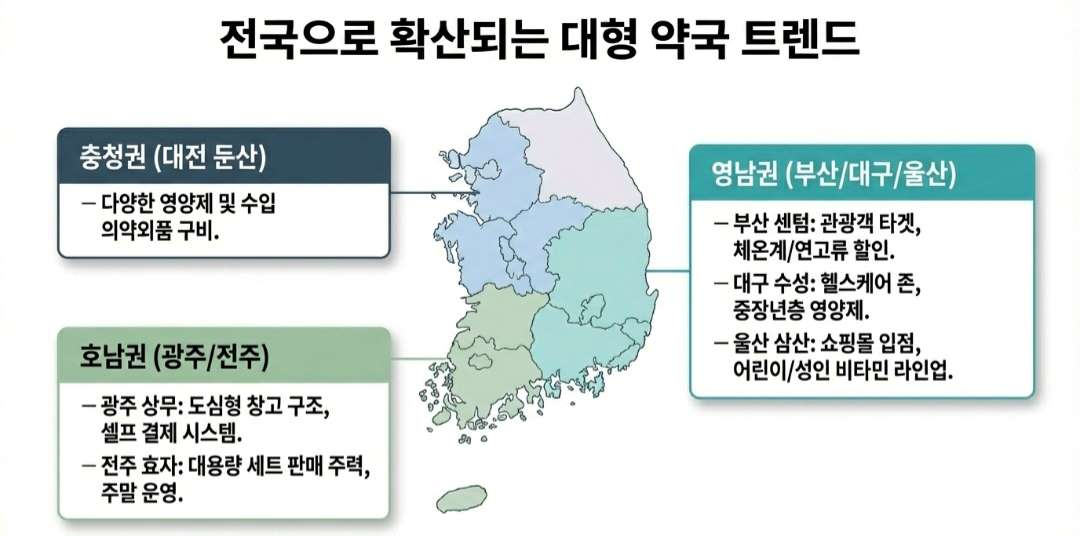 창고형약국-사진4