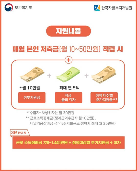 청년내일저축계좌