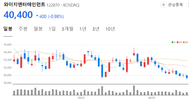 와이지엔터테인먼트-주가-일봉