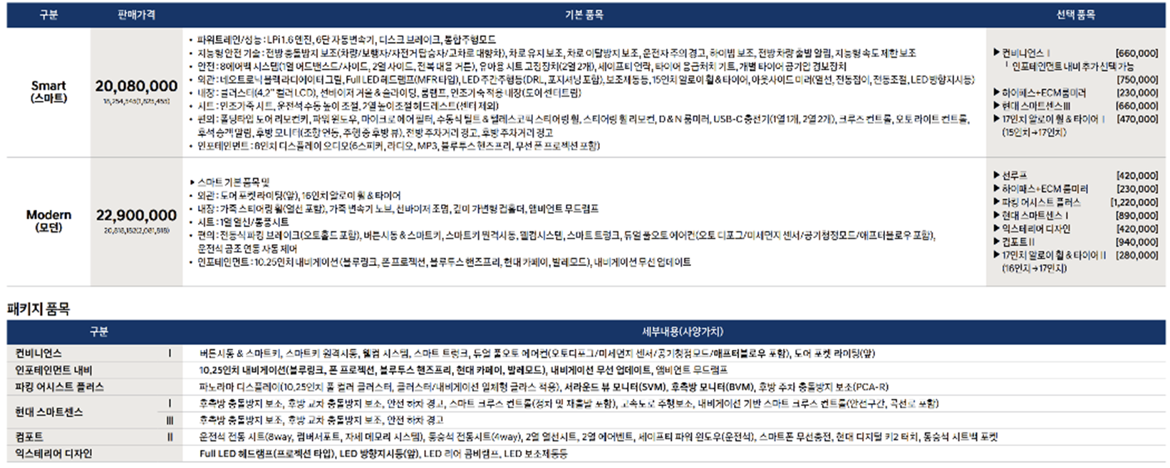 더뉴아반떼 페이스리프트 LPG가격표