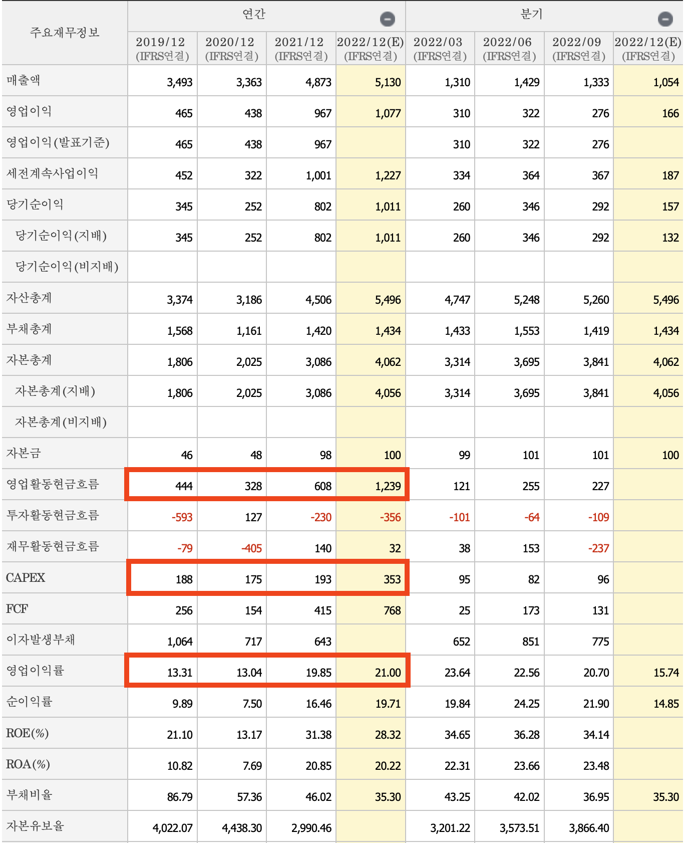 주요재무제표 정보-이녹스첨단소재