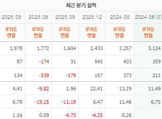 서진시스템 주가 전망 목표주가