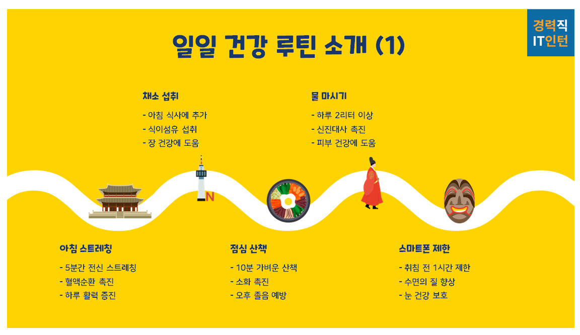 장 건강이 내 몸 전체를 바꾼다2