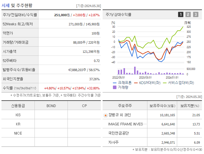 크래프톤_기업개요